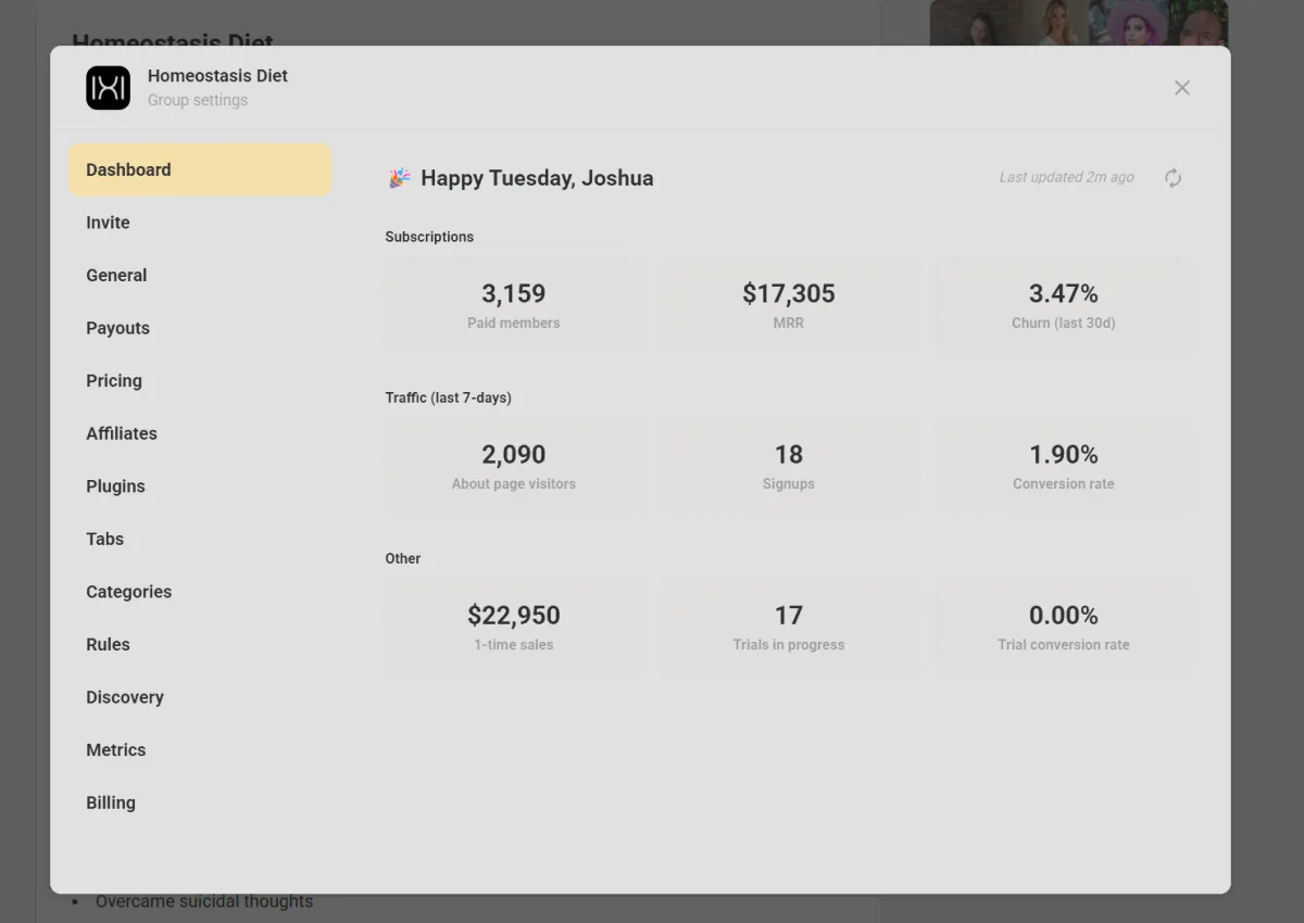 Membership dashboard showing 3,159 paid members and $17,305 MRR
