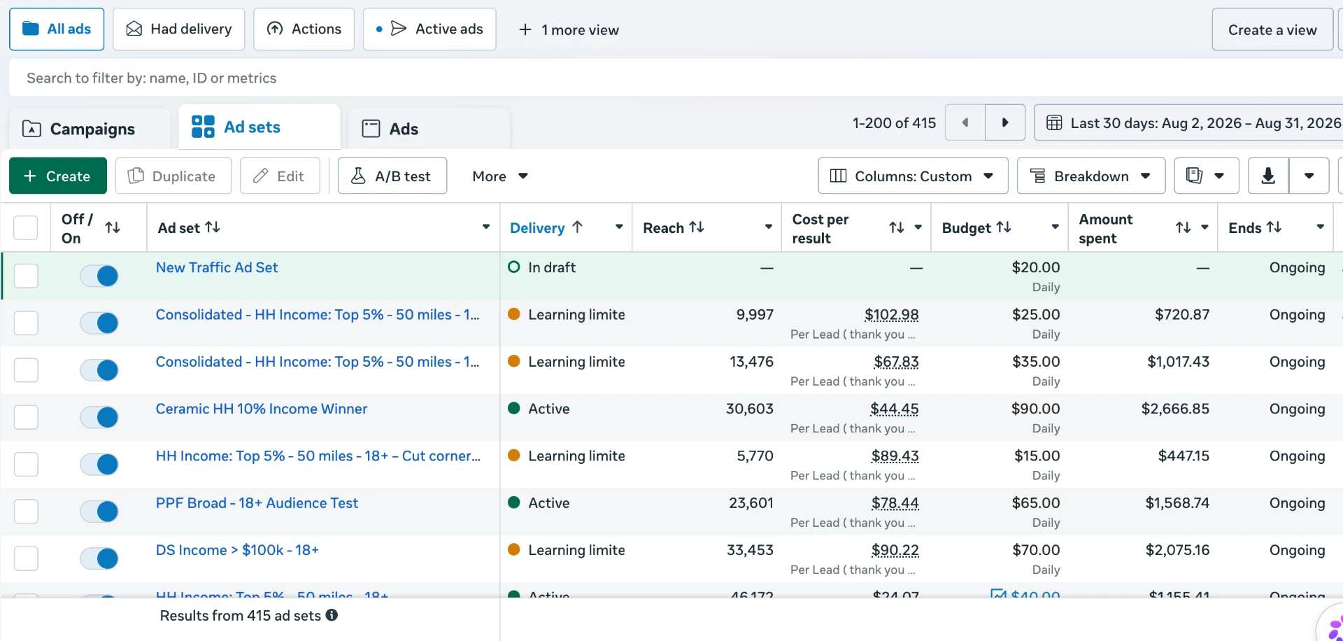 Facebook Ads Manager ad sets with active spend and cost per lead